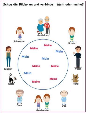 Familie: Mein oder meine?
